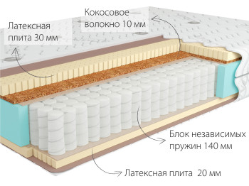 Купить матрас Bora 2 Medio 80х186 Kondor.by