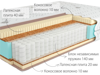 Купить матрас Sidney 3 Medio 90x190 Kondor.by