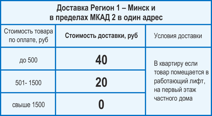 Доставка заказов по Минску и в пределах МКАД 2