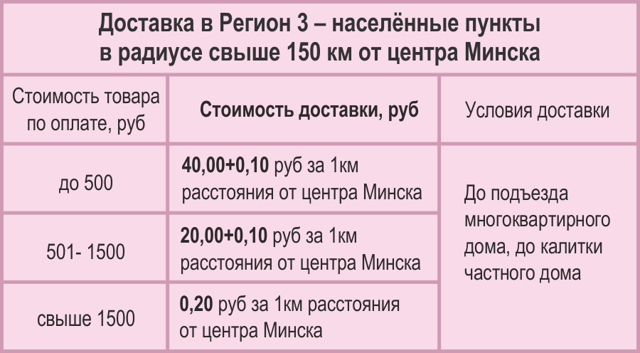 Доставка матрасов и кроватей по всей Беларуси Доставка матрасов и кроватей по всей Беларуси